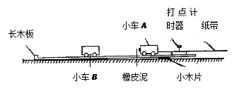 某同学设计了一个用打点计时器验证动量守恒定律的实验:在小车A的前端粘有橡皮泥,推动小车A使之作匀速运动.然后与原来静止在前方的小车B相碰并粘合成一体,继续作匀速 某同学设计了一个用打点计时器验证动量守恒定律的实验:在小车A的前端粘有橡皮泥,推动小车A使之作匀速运动.然后与原来静止在前方的小车B相碰并粘合成一体,继续作匀速