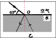按要求完成下列作图.如图甲一物体以某一初速度冲上光滑斜面,请作出该物体受力的示意图.如图乙为某段从水里射向空气的折射光线,请画出入射光线和反射光线. 魔方格