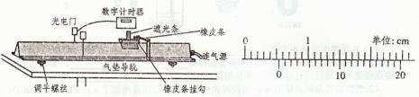 某学习小组在“探究功与速度变化关系”的实验中采用了下面左图所示的实验装置。小题1:将气垫导轨接通气泵,通过调平螺丝调整气垫导轨使之水平,检查是否调平的方法是__ 某学习小组在“探究功与速度变化关系”的实验中采用了下面左图所示的实验装置。小题1:将气垫导轨接通气泵,通过调平螺丝调整气垫导轨使之水平,检查是否调平的方法是__
