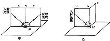 在研究光的反射定律的实验中,如图所示,第一步,需要改变______的方向,观察反射光线方向怎样改变;第二步,需要把纸板的半面F向前折或向后折,则 魔方格