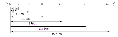 小题1:若有一个10分度的游标卡尺的测量读数为1.13cm,由此可知此测量仪器游标上的第0、1、2、3、……条刻度线中的第条刻度线与主尺上表示mm处的刻度线对齐 小题1:若有一个10分度的游标卡尺的测量读数为1.13cm,由此可知此测量仪器游标上的第0、1、2、3、……条刻度线中的第条刻度线与主尺上表示mm处的刻度线对齐