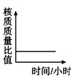 研究表明,大多数动物如蛙的受精卵在卵裂期随着卵裂的进行胚胎的体积并不增大,但胚胎细胞核的总质量与细胞质的总质量(核/质)的比值却发生变化。下图中符合 研究表明,大多数动物如蛙的受精卵在卵裂期随着卵裂的进行胚胎的体积并不增大,但胚胎细胞核的总质量与细胞质的总质量(核/质)的比值却发生变化。下图中符合