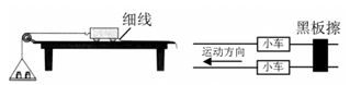 在“探究加速度与力、质量的关系”实验中,采用如图所示的实验装置与方案。本实验的特点是通过黑板擦控制两小车的起动与停止,将测量两车的加速度转换为测量两车的位移。实 在“探究加速度与力、质量的关系”实验中,采用如图所示的实验装置与方案。本实验的特点是通过黑板擦控制两小车的起动与停止,将测量两车的加速度转换为测量两车的位移。实