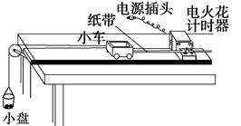 在探究加速度a与物体所受合力F及质量m关系的实验中,如图所示为实验装置简图。实验前,要将带有滑轮的木板另一端垫起,目的是 ;在进行中操作时,( 在探究加速度a与物体所受合力F及质量m关系的实验中,如图所示为实验装置简图。实验前,要将带有滑轮的木板另一端垫起,目的是 ;在进行中操作时,(