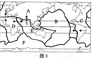 读“六大板块示意图9”,完成下列要求。板块构造学说认为,全球大致划分为六大板块和若干小板块,板块在不断地运动着。喜马拉雅山脉是由 A板 读“六大板块示意图9”,完成下列要求。板块构造学说认为,全球大致划分为六大板块和若干小板块,板块在不断地运动着。喜马拉雅山脉是由 A板