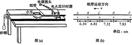 某兴趣小组设计了一个探究小车的加速度a与小车所受拉力F及质量m关系实验,图a为实验装置简图.图b为某次实验得到的纸 某兴趣小组设计了一个探究小车的加速度a与小车所受拉力F及质量m关系实验,图a为实验装置简图.图b为某次实验得到的纸