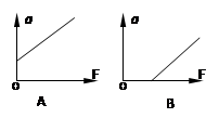在探究加速度与物体所受合外力和质量间的关系时,采用如图所示的实验装置,小车及车中的砝码质量用M表示,盘及盘中的砝码质量用m表示,小车的加速度可由小车后拖动的纸带 在探究加速度与物体所受合外力和质量间的关系时,采用如图所示的实验装置,小车及车中的砝码质量用M表示,盘及盘中的砝码质量用m表示,小车的加速度可由小车后拖动的纸带