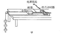 用如图所示的实验装置探究加速度与力、质量的关系:下图所示是某同学通过实验得到的一条纸带,他在纸带上取A、B、C、D、E、F、 用如图所示的实验装置探究加速度与力、质量的关系:下图所示是某同学通过实验得到的一条纸带,他在纸带上取A、B、C、D、E、F、
