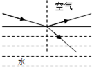 按要求作出图形根据图中甲和乙中的入射光线或折射光线,分别作出相应的折射光线或入射光线.如图丙所示,小聪通过一平面镜看到小猫要偷吃小鱼.图中画出了入射 魔方格