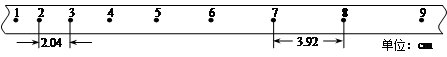 ⑴ 图甲为20分度游标卡尺的部分示意图,其读数为 mm;图乙为螺旋测微器的示意图,其读数为mm。⑵ 某同学用电火花计时器来测定自由落 ⑴ 图甲为20分度游标卡尺的部分示意图,其读数为 mm;图乙为螺旋测微器的示意图,其读数为mm。⑵ 某同学用电火花计时器来测定自由落