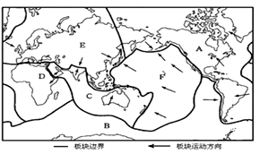 下图是板块构造示意图,读图回答下列问题。小题1:有关2008年5月12日14时28分,我国四川省汶川县发生里氏8.0级特大地震的成因,下列说法正确的是A.地处亚 下图是板块构造示意图,读图回答下列问题。小题1:有关2008年5月12日14时28分,我国四川省汶川县发生里氏8.0级特大地震的成因,下列说法正确的是A.地处亚