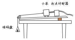 甲乙两个同学共同做“验证牛顿第二定律”的实验,装置如图所示。①两位同学用砝码盘的重力作为小车受到的合力,需要平衡桌面的摩擦力对小车运动 甲乙两个同学共同做“验证牛顿第二定律”的实验,装置如图所示。①两位同学用砝码盘的重力作为小车受到的合力,需要平衡桌面的摩擦力对小车运动