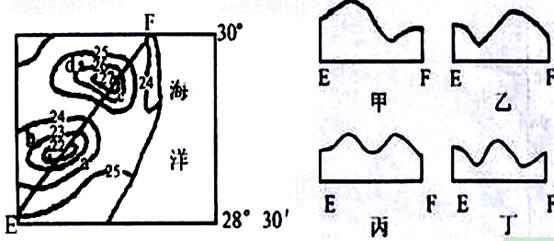 左图为“某大陆沿海某地区七月份等温线分布图”,右图为“EF线的地形剖面图”。读此两图完成12—14题。小题1:若仅从地形因素考虑,右图的四幅剖面图与左图沿EF线 左图为“某大陆沿海某地区七月份等温线分布图”,右图为“EF线的地形剖面图”。读此两图完成12—14题。小题1:若仅从地形因素考虑,右图的四幅剖面图与左图沿EF线