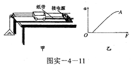 有一位同学利用如图甲所示的装置进行探究加速度与力、质量关系实验.通过实验测量作出了图乙中的A图线.试分析:小题1:A图线不通过坐标原点的原因是.小题2:A图线上 有一位同学利用如图甲所示的装置进行探究加速度与力、质量关系实验.通过实验测量作出了图乙中的A图线.试分析:小题1:A图线不通过坐标原点的原因是.小题2:A图线上