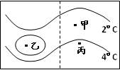 读某区域1月份等温线图,图中虚线表示海岸线,回答下列各题:小题1:下列叙述,正确的是:A.甲地是陆地B.乙地是海洋C.乙地是北半球D.丙地受山脉影响小题2:图中 读某区域1月份等温线图,图中虚线表示海岸线,回答下列各题:小题1:下列叙述,正确的是:A.甲地是陆地B.乙地是海洋C.乙地是北半球D.丙地受山脉影响小题2:图中