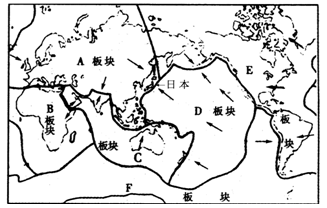 读世界板块和主要火山、地震带的分布图,回答问题。(1)由坚硬岩石组成的地球表层,并非整体一块,而是分成 6大板块。它们是:A__________ 板块 读世界板块和主要火山、地震带的分布图,回答问题。(1)由坚硬岩石组成的地球表层,并非整体一块,而是分成 6大板块。它们是:A__________ 板块