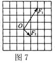 在“互成角度的两个力的合成”实验中:两个拉力F1与F2的作用效果与一只弹簧秤单独对橡皮条的拉力F′的作用效果相同,体现在两次拉橡皮条时把结点拉到。以 在“互成角度的两个力的合成”实验中:两个拉力F1与F2的作用效果与一只弹簧秤单独对橡皮条的拉力F′的作用效果相同,体现在两次拉橡皮条时把结点拉到。以