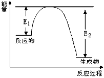 氮化硅是一种新型陶瓷材料,它可由石英晶体与焦炭颗粒在高温的氮气流中,通过如下反应制得:3SiO2+6C+2N2Si3N4+6CO,该反应过程中的能量 氮化硅是一种新型陶瓷材料,它可由石英晶体与焦炭颗粒在高温的氮气流中,通过如下反应制得:3SiO2+6C+2N2Si3N4+6CO,该反应过程中的能量