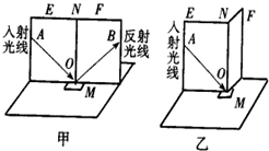在研究光的反射规律实验中,如图所示,平面镜M平放在平板上,E、F是两粘接起来的硬纸板,可绕垂直于镜面的接缝ON转动.①如图甲,当E、F在同一平面上时,让入射光线 魔方格