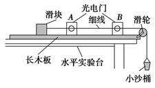 某高中探究学习小组欲验证“动能定理”,他们在实验室组装了一套如图7所示的装置.置于长木板上的滑块一开始处于静止状态,A、B是两个光电门,用细线将滑块通过 某高中探究学习小组欲验证“动能定理”,他们在实验室组装了一套如图7所示的装置.置于长木板上的滑块一开始处于静止状态,A、B是两个光电门,用细线将滑块通过