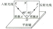 为了探究光反射时的规律,小明进行了如图所示的实验请在图中标出反射角的度数.小明探究反射光线与入射光线是否在同一平面内,他应如何操作?______.( 魔方格
