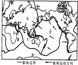 读“六大板块示意图”,回答问题:写出图中字母所表示的六大板块名称:A______,B______,C______,D______,E______,F___