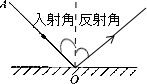 根据光的反射定律,在图中画出入射光线AO经平面镜反射的光线,并标出入射角和反射角.