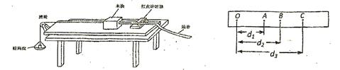 在“探究加速度与力、质量的关系”实验中,某实验小组用如图所示装置,采用控制变量的方法来研究小车质量不变的情况下,小车的加速度与小车受到力的关系。此实验小组 在“探究加速度与力、质量的关系”实验中,某实验小组用如图所示装置,采用控制变量的方法来研究小车质量不变的情况下,小车的加速度与小车受到力的关系。此实验小组