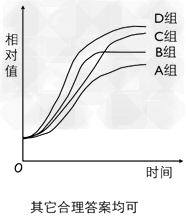 请根据以下提供的实验材料,完善生物制剂W对动物不同细胞的分裂具有促进作用的实验思路,并预测实验结果。实验材料:培养液、正常体细胞、癌细胞、W、胰蛋白 请根据以下提供的实验材料,完善生物制剂W对动物不同细胞的分裂具有促进作用的实验思路,并预测实验结果。实验材料:培养液、正常体细胞、癌细胞、W、胰蛋白