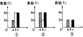 下图中的①、②、③表示植物细胞有丝分裂中的三个阶段,a是染色体,b是染色单体数,c是DNA分子数,a、b、c的数量关系正确的是 下图中的①、②、③表示植物细胞有丝分裂中的三个阶段,a是染色体,b是染色单体数,c是DNA分子数,a、b、c的数量关系正确的是