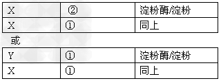 大麦种子结构如图1(a)。发芽时,胚产生赤霉素。有人推测赤霉素扩散到糊粉层,诱导合成淀粉酶,淀粉酶再分泌到胚乳中,使储藏的淀粉分解,为胚生长发育提供 大麦种子结构如图1(a)。发芽时,胚产生赤霉素。有人推测赤霉素扩散到糊粉层,诱导合成淀粉酶,淀粉酶再分泌到胚乳中,使储藏的淀粉分解,为胚生长发育提供