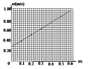 某同学在“探究小车速度随时间变化的规律”的实验中,所用交流电的周期为T =0.02s。打点计时器记录了被小车拖动的纸带的运动情况,在纸带上确定出A、B、C、D、 某同学在“探究小车速度随时间变化的规律”的实验中,所用交流电的周期为T =0.02s。打点计时器记录了被小车拖动的纸带的运动情况,在纸带上确定出A、B、C、D、