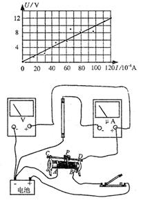 如图所示,abcd为单匝矩形线圈,边长ab=10cm,bc=20cm。该线圈的一半位于具有理想边界、磁感应强度为0.1T、宽为20cm的匀强磁场 如图所示,abcd为单匝矩形线圈,边长ab=10cm,bc=20cm。该线圈的一半位于具有理想边界、磁感应强度为0.1T、宽为20cm的匀强磁场