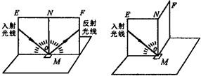 下图探究光的反射规律中,第一步,改变______的方向,观察反射光线方向怎样改变;实验结论是:______;第二步,把纸板的右半面F向前折或向后折,观察是否还能 魔方格
