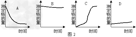 大麦种子结构如图1(a)。发芽时,胚产生赤霉素。有人推测赤霉素扩散到糊粉层,诱导合成淀粉酶,淀粉酶再分泌到胚乳中,使储藏的淀粉分解,为胚生长发育提供 大麦种子结构如图1(a)。发芽时,胚产生赤霉素。有人推测赤霉素扩散到糊粉层,诱导合成淀粉酶,淀粉酶再分泌到胚乳中,使储藏的淀粉分解,为胚生长发育提供