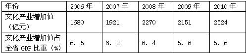材料一:“十一五”期间广东省文化产业发展状况注:国际上对“支柱产业”的界定,一般是指产业增加值占CDP总值5%以上 材料一:“十一五”期间广东省文化产业发展状况注:国际上对“支柱产业”的界定,一般是指产业增加值占CDP总值5%以上