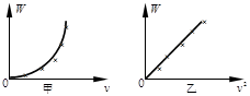 在《探究功与物体速度变化关系》的实验中,甲、乙两位同学的实验操作均正确。甲同学根据实验数据作出了功和速度的关系图线,即图,如图甲,并由此图线得出“功与速度的平方 在《探究功与物体速度变化关系》的实验中,甲、乙两位同学的实验操作均正确。甲同学根据实验数据作出了功和速度的关系图线,即图,如图甲,并由此图线得出“功与速度的平方