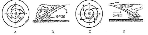 图1为亚洲局部区域某时刻海平面等压线分布图,据图回答1~2题。小题1:以下城市中,风力最大的是A.北京B.东京C.合肥D.乌兰巴托小题2:图 图1为亚洲局部区域某时刻海平面等压线分布图,据图回答1~2题。小题1:以下城市中,风力最大的是A.北京B.东京C.合肥D.乌兰巴托小题2:图