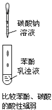 下列有关实验原理或操作正确的是A.B.C.D. 魔方格