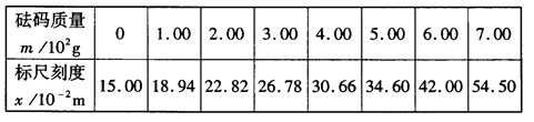 (6分)某同学用如图所示装置做探究弹力和弹簧伸长关系的实验.他先测出不挂砝码时弹簧下端指针所指的标尺刻度,然后在弹簧下端挂上砝码,并逐个增加砝码,测出指针所指的 (6分)某同学用如图所示装置做探究弹力和弹簧伸长关系的实验.他先测出不挂砝码时弹簧下端指针所指的标尺刻度,然后在弹簧下端挂上砝码,并逐个增加砝码,测出指针所指的