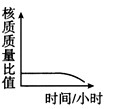 研究表明,大多数动物如蛙的受精卵在卵裂期随着卵裂的进行胚胎的体积并不增大,但胚胎细胞核的总质量与细胞质的总质量(核/质)的比值却发生变化。下图中符合 研究表明,大多数动物如蛙的受精卵在卵裂期随着卵裂的进行胚胎的体积并不增大,但胚胎细胞核的总质量与细胞质的总质量(核/质)的比值却发生变化。下图中符合