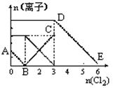 向含有Fe2+、I-、Br-的溶液中通入适量氯气,溶液中各种离子的物质的量变化如下图所示。有关说法不正确的是A.线段BC代表Fe3+物质的量的变化情况B.原混合 向含有Fe2+、I-、Br-的溶液中通入适量氯气,溶液中各种离子的物质的量变化如下图所示。有关说法不正确的是A.线段BC代表Fe3+物质的量的变化情况B.原混合