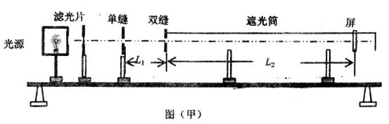 用双缝干涉测光的波长。实验装置如图所示,已知双缝与屏的距离L,双缝间距d。用测量头来测量亮纹中心的距离。测量头由分划板、目镜、手轮等构成,转动手轮 用双缝干涉测光的波长。实验装置如图所示,已知双缝与屏的距离L,双缝间距d。用测量头来测量亮纹中心的距离。测量头由分划板、目镜、手轮等构成,转动手轮