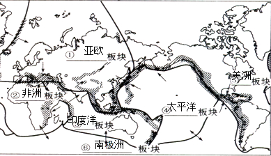 读板块构造示意图,回答问题.根据数字序号,将六大板块名称填入图中适当位置.阿拉伯半岛、印度半岛所在的板块是______板块.喜马拉雅山主峰珠穆
