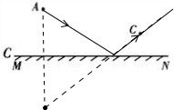 在虚线方框中填上适当的光学元件如图,光源位于A点,问该光源发出的哪一条光线经过平面镜MN反射后通过C点.如图所示,一束光线斜射向一块玻璃砖的侧 魔方格