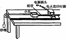 如图是《探究加速度与力、质量的关系》的实验装置.下列说法中正确的是。A.在探究加速度与质量的关系时,应改变拉力的大小B.在探究加速度与外力的关系时,应改变 如图是《探究加速度与力、质量的关系》的实验装置.下列说法中正确的是。A.在探究加速度与质量的关系时,应改变拉力的大小B.在探究加速度与外力的关系时,应改变