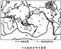 读图,完成下列问题.写出图中字母所代表的六大板块名称:A______,B______,C______,D______,E______.几乎全部是海洋