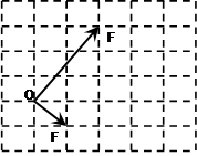 某同学做“验证力的平行四边形定则”的实验,主要步骤如下:A.在桌面上放一块方木板,在方木板上铺一张白纸,用图钉把白纸钉在方木板上;B.用图钉把橡 某同学做“验证力的平行四边形定则”的实验,主要步骤如下:A.在桌面上放一块方木板,在方木板上铺一张白纸,用图钉把白纸钉在方木板上;B.用图钉把橡