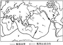 读世界六大板块图,回答下列问题.填写图中字母表示的板块名称.A______,B______,C______,E______.六大板块中,基本上全部位
