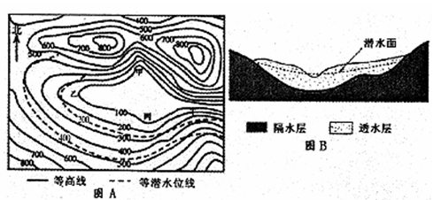 据下面材料,读图回答下列各题。小题1:图示区域要建一个水库,坝顶海拔最高不能超过A.200mB.300mC.500mD.600m小题2:据图B所示的地层结构特征 据下面材料,读图回答下列各题。小题1:图示区域要建一个水库,坝顶海拔最高不能超过A.200mB.300mC.500mD.600m小题2:据图B所示的地层结构特征